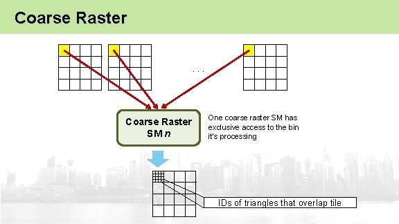 Coarse Raster. . . Coarse Raster SM n One coarse raster SM has exclusive
