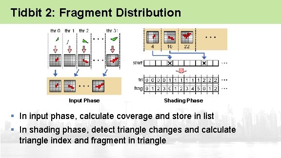 Tidbit 2: Fragment Distribution Input Phase Shading Phase § In input phase, calculate coverage