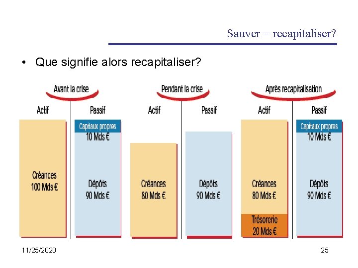 Sauver = recapitaliser? • Que signifie alors recapitaliser? 11/25/2020 25 