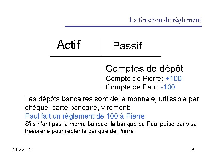 La fonction de règlement Actif Passif Comptes de dépôt Compte de Pierre: +100 Compte