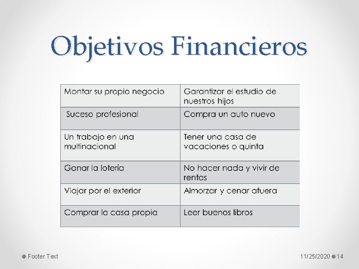 Objetivos Financieros Footer Text 11/25/2020 14 