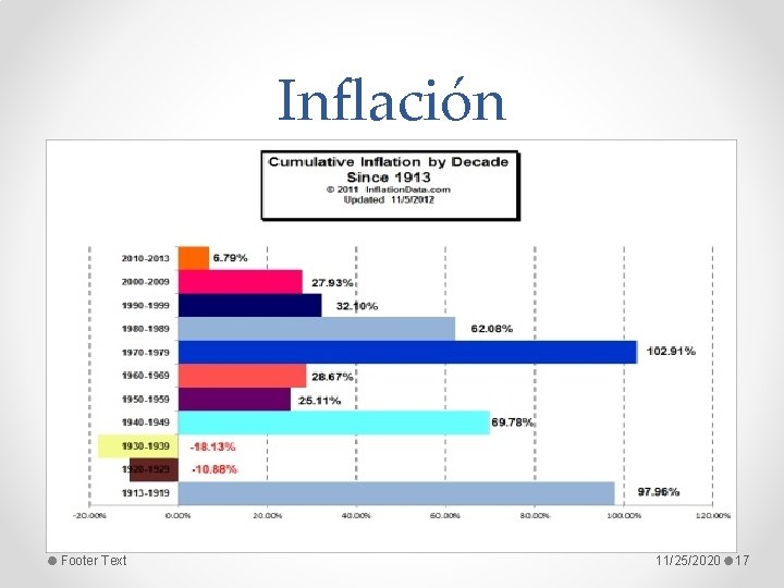 Inflación Footer Text 11/25/2020 17 