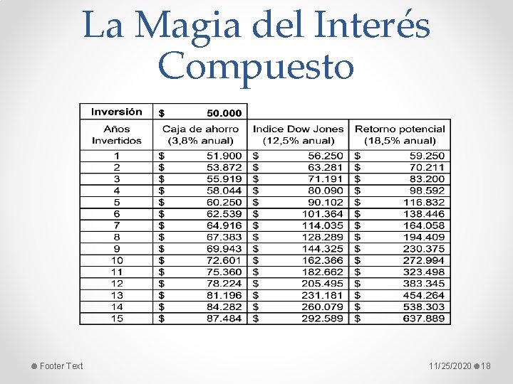 La Magia del Interés Compuesto Footer Text 11/25/2020 18 