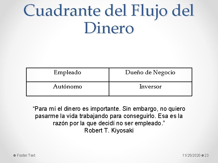Cuadrante del Flujo del Dinero Empleado Dueño de Negocio Autónomo Inversor “Para mí el