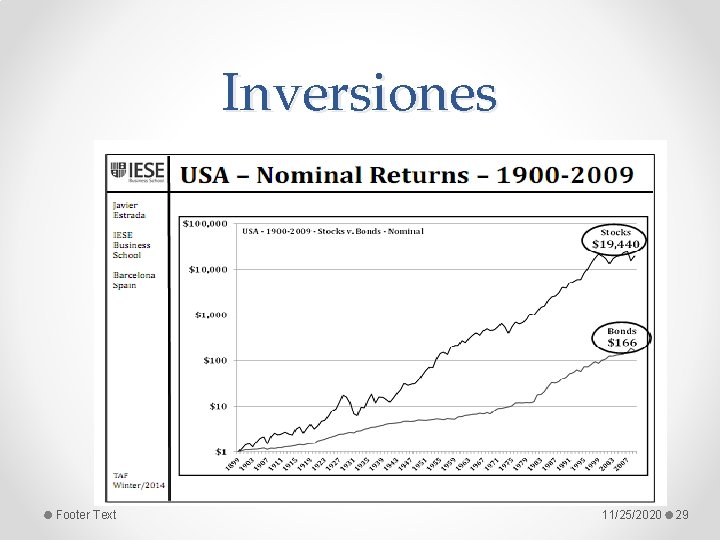 Inversiones Footer Text 11/25/2020 29 