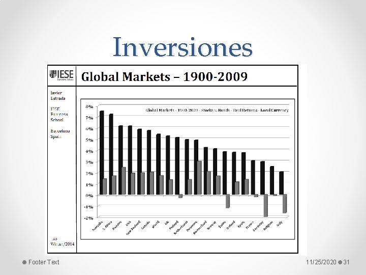 Inversiones Footer Text 11/25/2020 31 