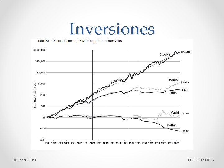 Inversiones Footer Text 11/25/2020 32 