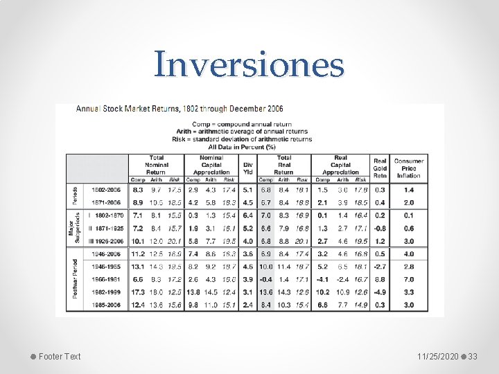 Inversiones Footer Text 11/25/2020 33 