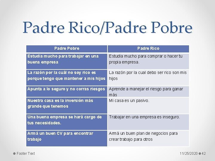 Padre Rico/Padre Pobre Estudia mucho para trabajar en una buena empresa Padre Rico Estudia