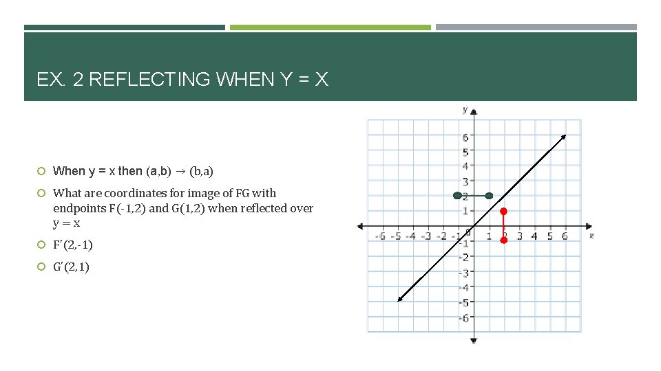 EX. 2 REFLECTING WHEN Y = X When y = x then (a, b)
