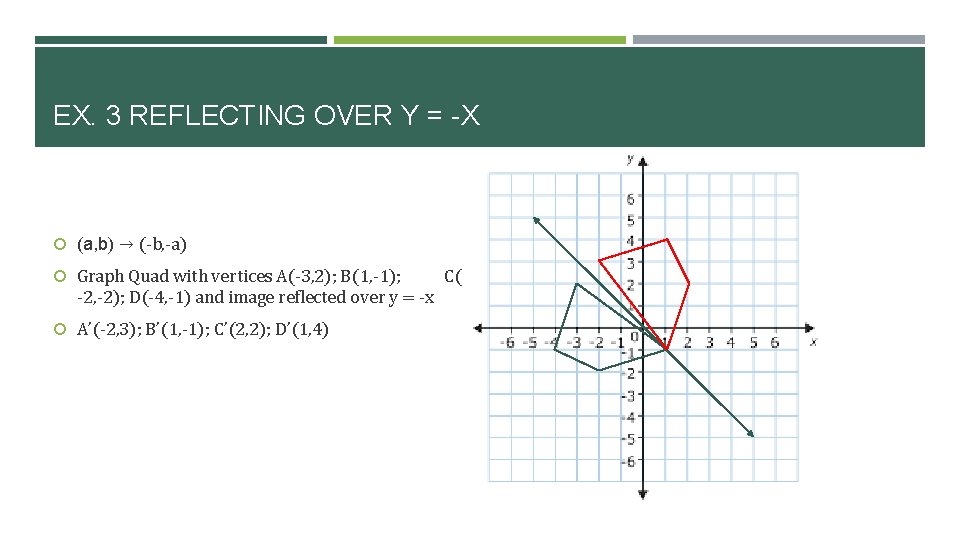 EX. 3 REFLECTING OVER Y = -X (a, b) → (-b, -a) Graph Quad
