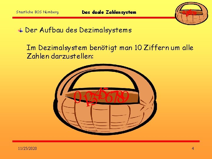 Staatliche BOS Nürnberg Das duale Zahlensystem 0123456789 Der Aufbau des Dezimalsystems Im Dezimalsystem benötigt Staatliche BOS Nürnberg Das duale Zahlensystem 0123456789 Der Aufbau des Dezimalsystems Im Dezimalsystem benötigt