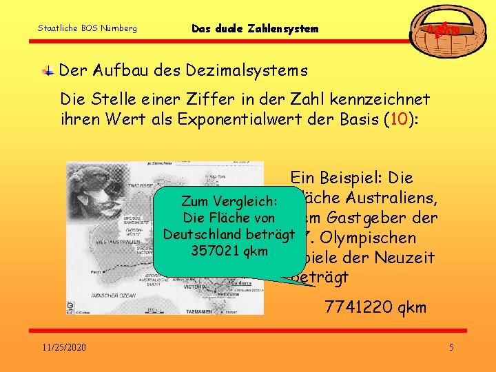 Staatliche BOS Nürnberg Das duale Zahlensystem 0123456789 Der Aufbau des Dezimalsystems Die Stelle einer Staatliche BOS Nürnberg Das duale Zahlensystem 0123456789 Der Aufbau des Dezimalsystems Die Stelle einer