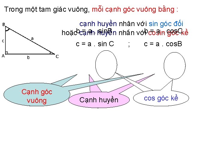 Trong một tam giác vuông, mỗi cạnh góc vuông bằng : cạnh huyền nhân