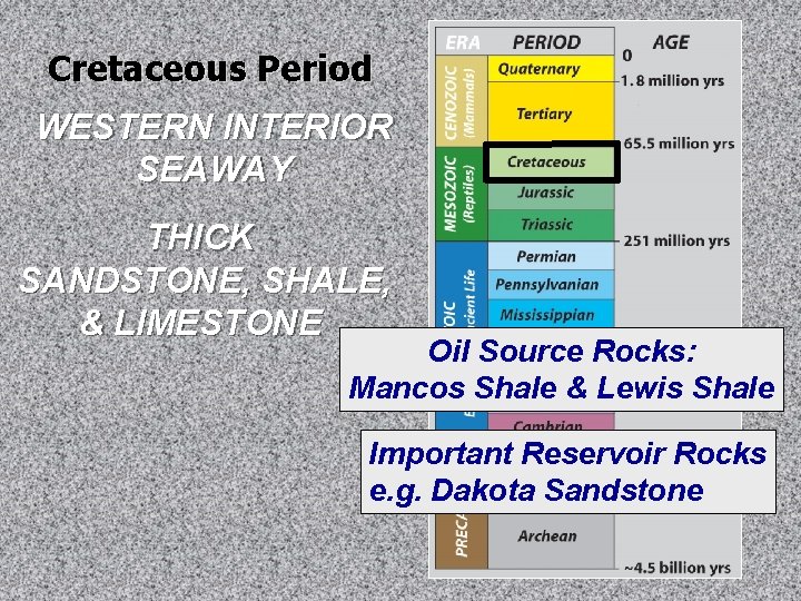 Cretaceous Period WESTERN INTERIOR SEAWAY THICK SANDSTONE, SHALE, & LIMESTONE Oil Source Rocks: Mancos Cretaceous Period WESTERN INTERIOR SEAWAY THICK SANDSTONE, SHALE, & LIMESTONE Oil Source Rocks: Mancos
