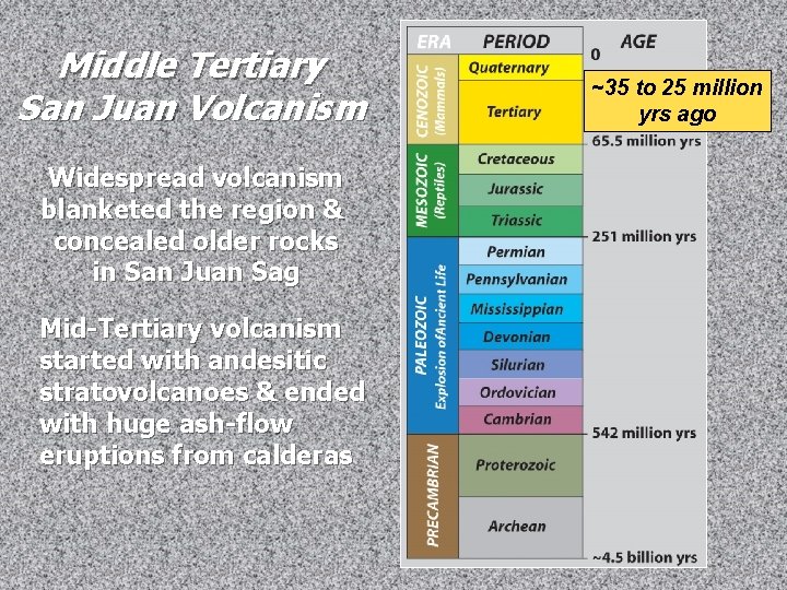 Middle Tertiary San Juan Volcanism Widespread volcanism blanketed the region & concealed older rocks Middle Tertiary San Juan Volcanism Widespread volcanism blanketed the region & concealed older rocks