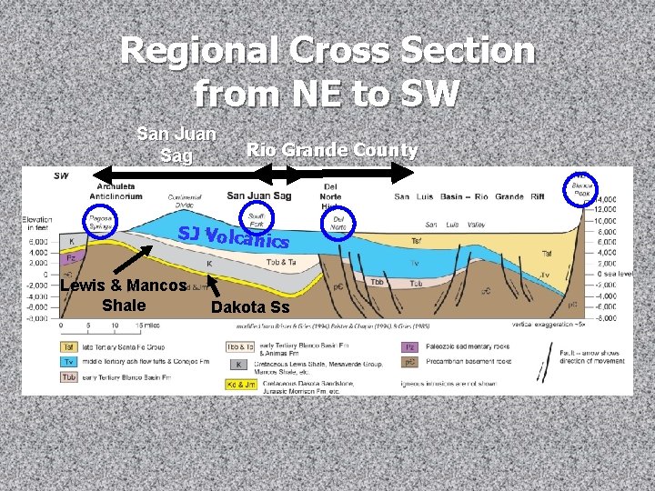 Regional Cross Section from NE to SW San Juan Sag Rio Grande County SJ Regional Cross Section from NE to SW San Juan Sag Rio Grande County SJ
