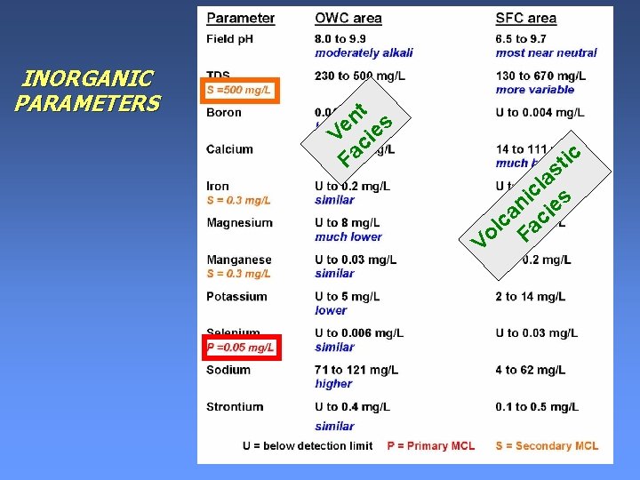 INORGANIC PARAMETERS t n s e e V ci Fa ic t s la INORGANIC PARAMETERS t n s e e V ci Fa ic t s la