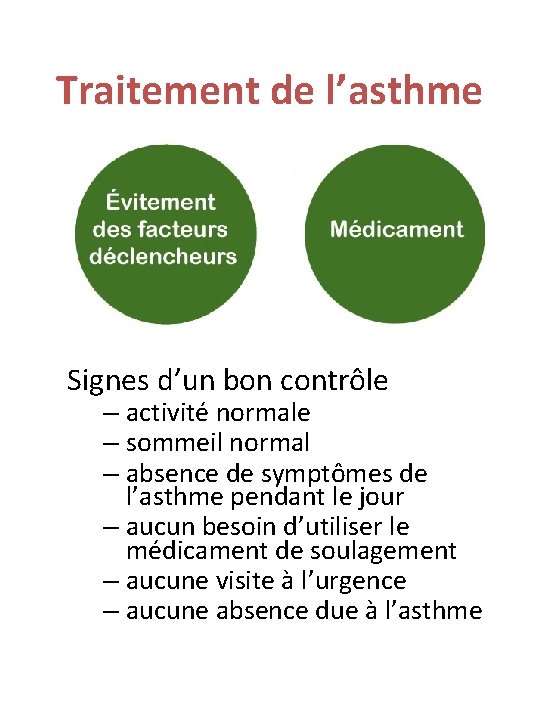 Traitement de l’asthme Signes d’un bon contrôle – activité normale – sommeil normal –