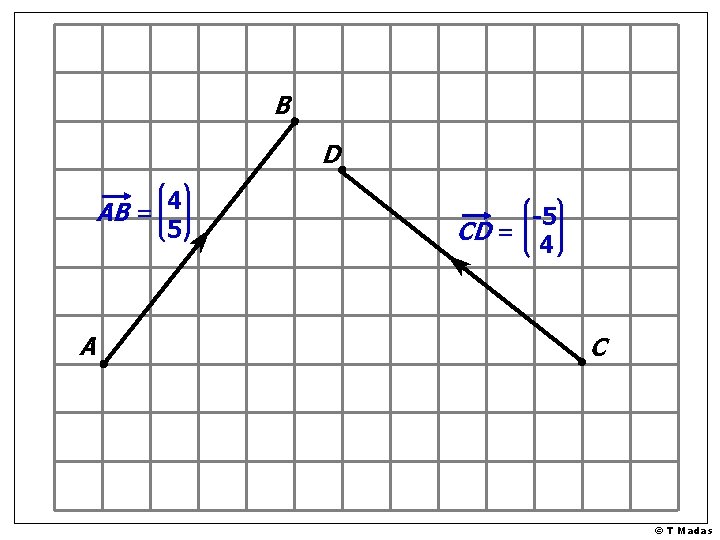 B D AB = 4 5 A -5 CD = 4 C © T