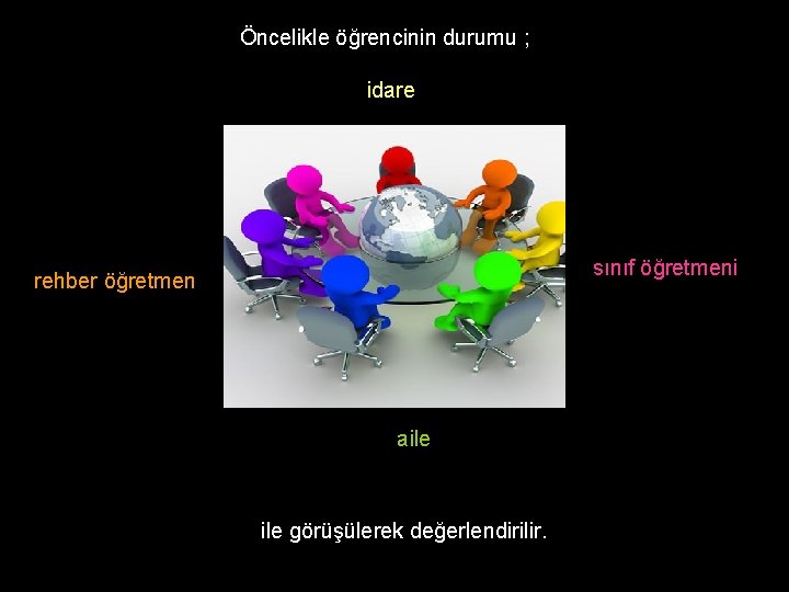 Öncelikle öğrencinin durumu ; idare sınıf öğretmeni rehber öğretmen aile görüşülerek değerlendirilir. 