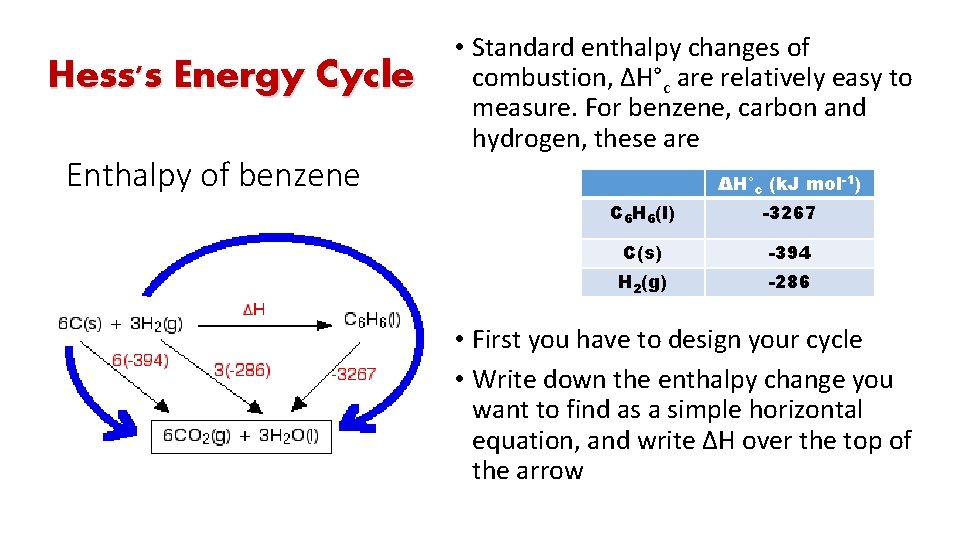 Hess's Energy Cycle Enthalpy of benzene • Standard enthalpy changes of combustion, ΔH°c are