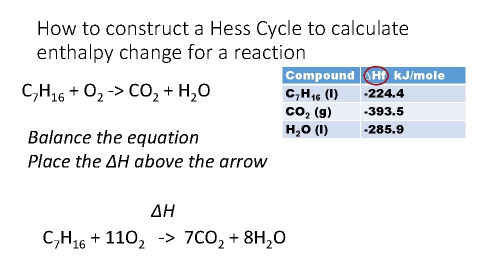 How to construct a Hess Cycle to calculate enthalpy change for a reaction C