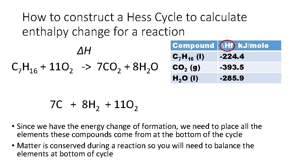 How to construct a Hess Cycle to calculate enthalpy change for a reaction ∆H