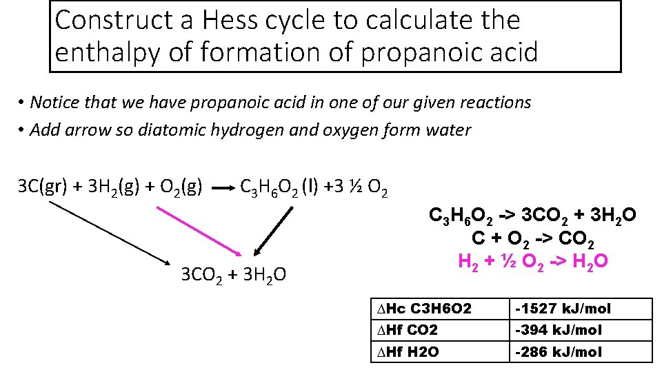 Construct a Hess cycle to calculate the enthalpy of formation of propanoic acid •