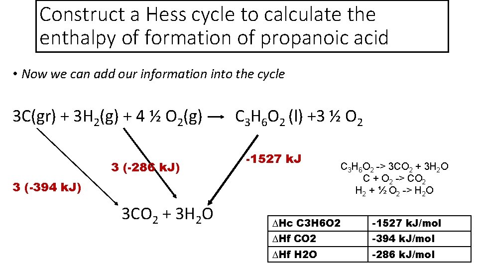 Construct a Hess cycle to calculate the enthalpy of formation of propanoic acid •