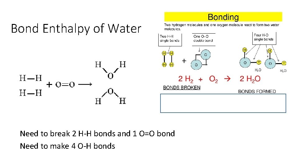 Bond Enthalpy of Water Need to break 2 H-H bonds and 1 O=O bond