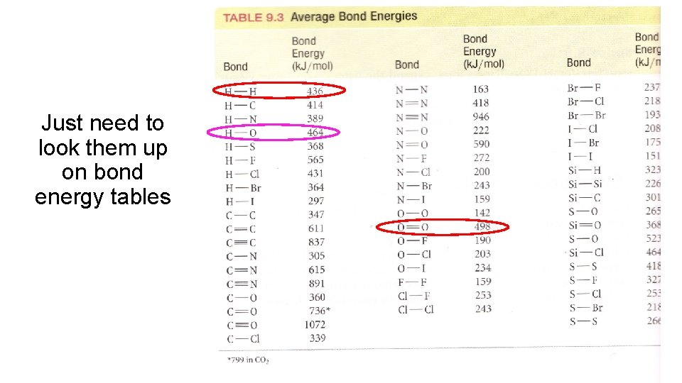 Just need to look them up on bond energy tables 