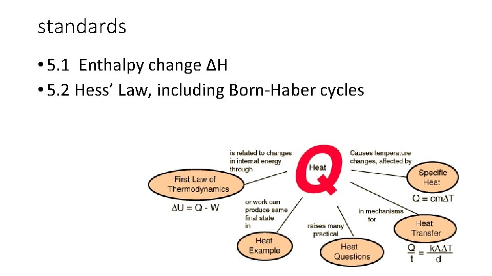 standards • 5. 1 Enthalpy change ∆H • 5. 2 Hess’ Law, including Born-Haber