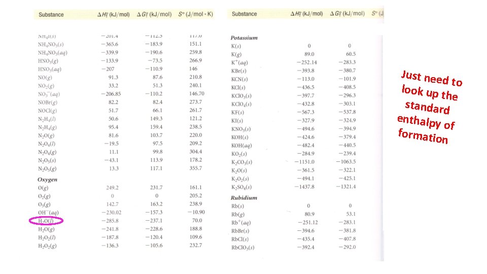 Just nee d to look up t he standard enthalpy of formatio n 