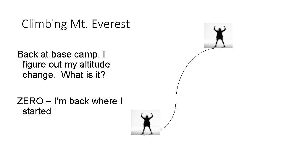 Climbing Mt. Everest Back at base camp, I figure out my altitude change. What