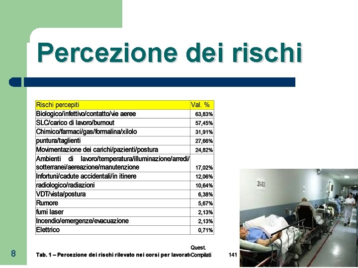 Percezione dei rischi 8 