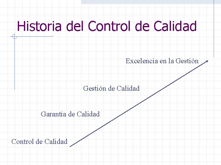 Historia del Control de Calidad Excelencia en la Gestión de Calidad Garantía de Calidad