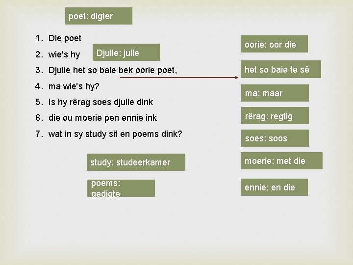poet: digter 1. Die poet 2. wie's hy Djulle: julle 3. Djulle het so