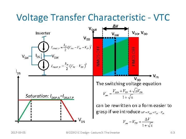 Voltage Transfer Characteristic - VTC Inverter IDS VSW NMOS OFF VSW VDD DV VSW