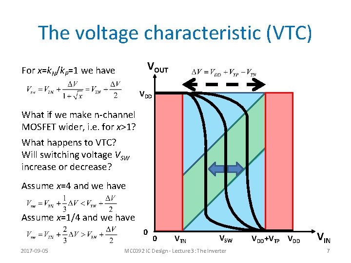 The voltage characteristic (VTC) VOUT For x=k. N/k. P=1 we have VDD What if