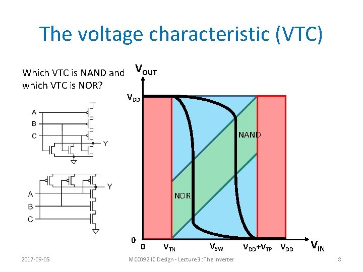 The voltage characteristic (VTC) Which VTC is NAND and VOUT which VTC is NOR?