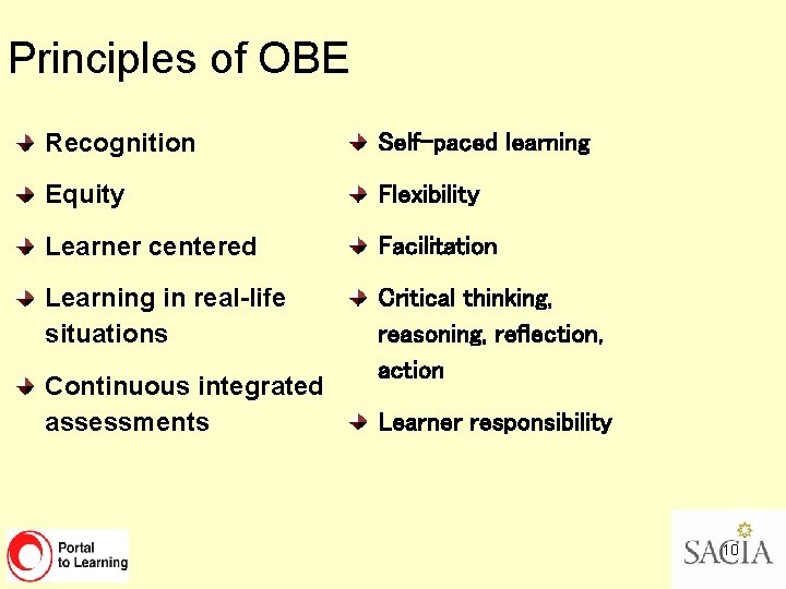 Principles of OBE Recognition Self-paced learning Equity Flexibility Learner centered Facilitation Learning in real-life