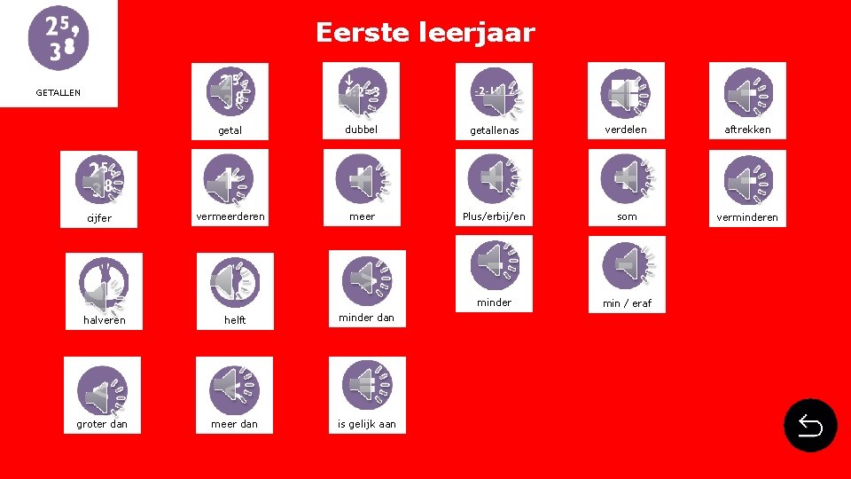 Eerste leerjaar GETALLEN cijfer getal dubbel getallenas verdelen aftrekken vermeerderen meer Plus/erbij/en som verminderen