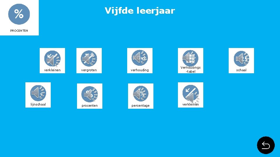 Vijfde leerjaar PROCENTEN verkleinen lijnschaal vergroten verhouding Verhoudings -tabel procenten percentage verkleinen schaal 