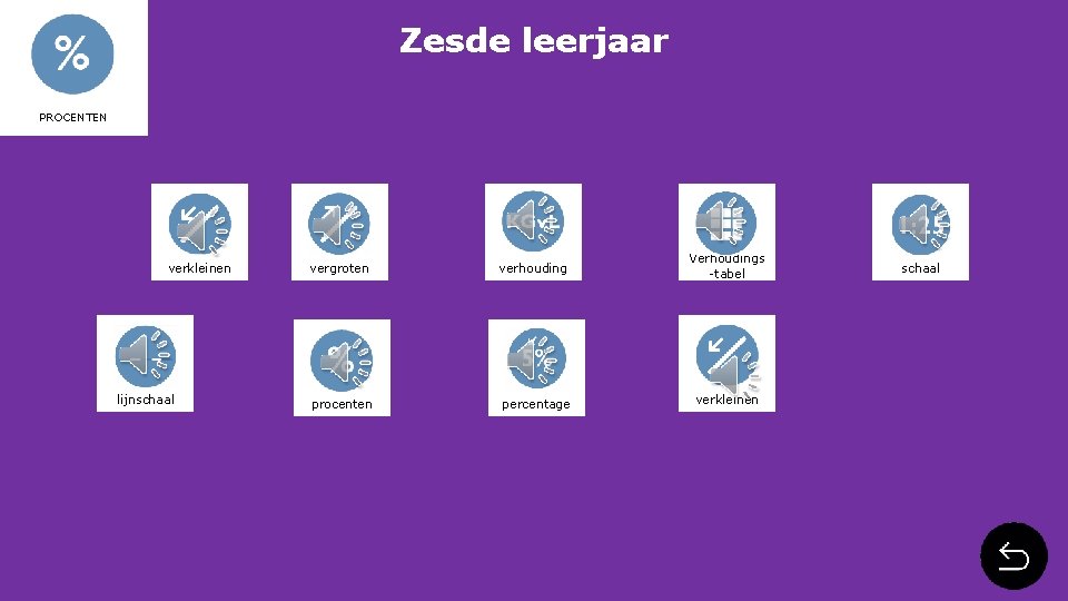 Zesde leerjaar PROCENTEN verkleinen lijnschaal vergroten verhouding Verhoudings -tabel procenten percentage verkleinen schaal 