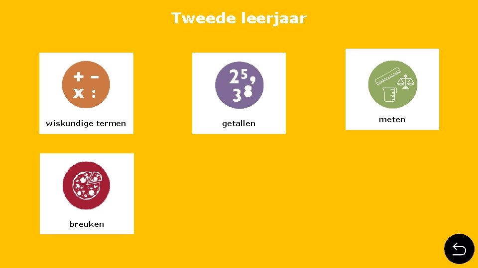 Tweede leerjaar wiskundige termen breuken getallen meten 