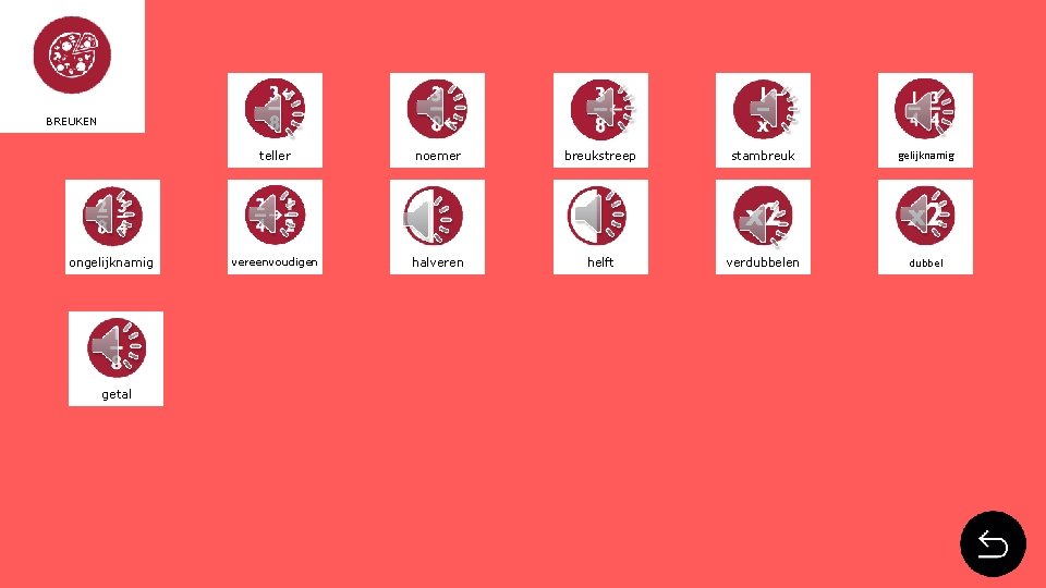 BREUKEN ongelijknamig getal teller noemer breukstreep stambreuk gelijknamig vereenvoudigen halveren helft verdubbelen dubbel 