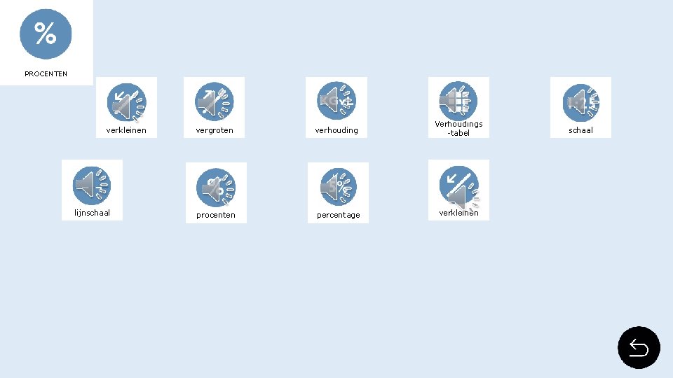 PROCENTEN verkleinen lijnschaal vergroten verhouding Verhoudings -tabel procenten percentage verkleinen schaal 