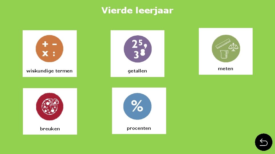 Vierde leerjaar wiskundige termen breuken getallen procenten meten 