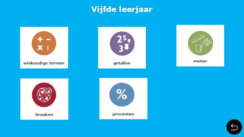 Vijfde leerjaar wiskundige termen breuken getallen procenten meten 